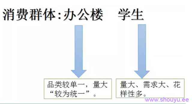 直播选品技巧分享，看完这7招你也可以成为高手