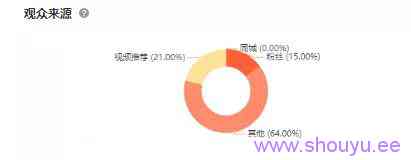 平均在线人数9371人，一场直播带货353万，这对抖音素人夫妻是如何做到的？