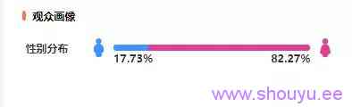 平均在线人数9371人，一场直播带货353万，这对抖音素人夫妻是如何做到的？