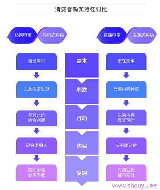 深度解析！什么才是真正的抖音“兴趣电商”？