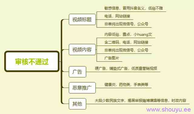 【2020】揭秘全新抖音的养号及广告投放机制！