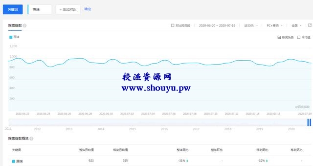 揭秘网上公开叫卖“私人订制、原味丝袜”的暴利灰产项目