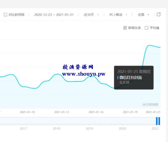 授渔资源108计第24计：红包封面序列项目，零成本入驻风口圈