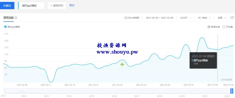 授渔资源108计第41计求职简历自动发货网，月入十万的毕业季暴力项目