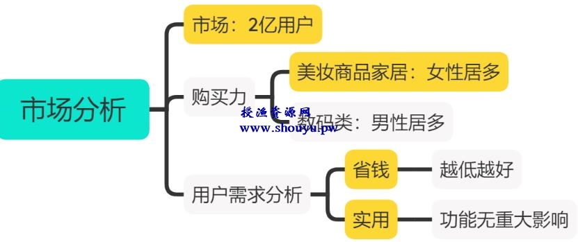 授渔资源108计第65计：闲鱼免费送项目2.0（附复盘爆款技巧）