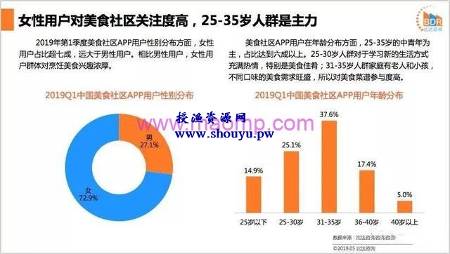 冷门大流量平台：下厨房APP怎么赚钱