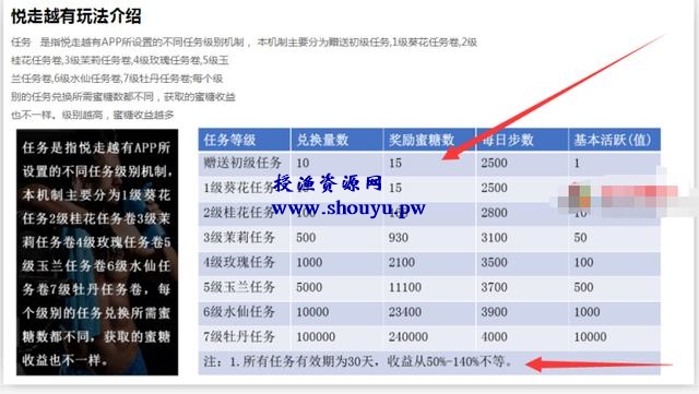 首码：悦走APP重新上线，近期注册可0撸200+