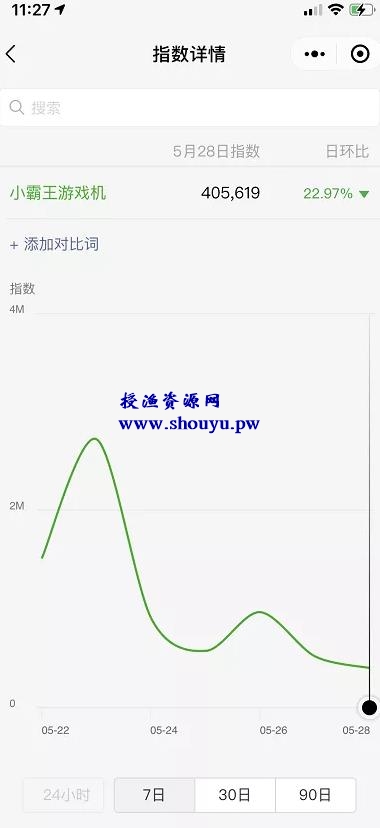 用好这4个网络赚钱技巧，挣钱速度至少提升10倍！