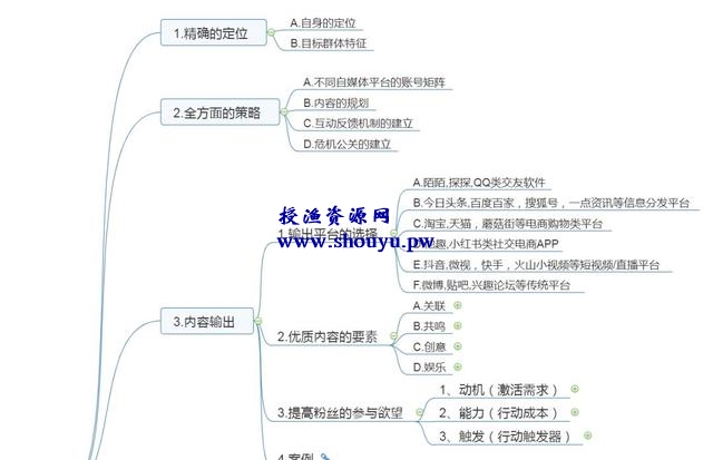 网络赚钱思维导图宝藏库