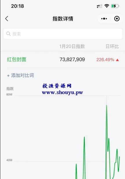 借助红包封面，公众号拦截引流，日涨粉10000+