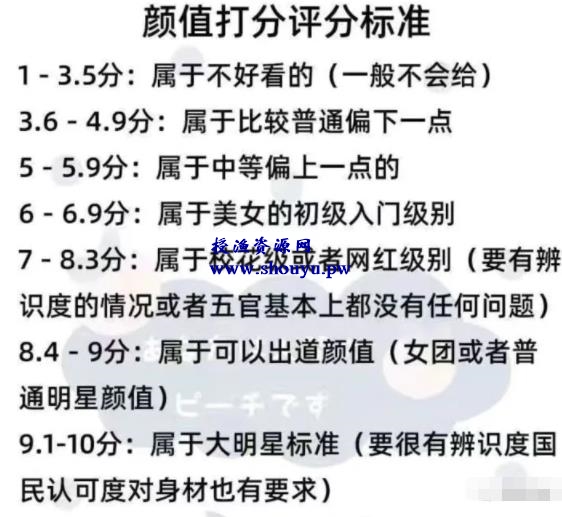 颜值打分项目也能月入过万，新奇小项目玩法拆解！