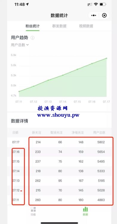 借助最新热点，公众号拦截被动日涨粉800人