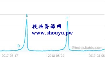 月饼术 短期急速变现30W流程