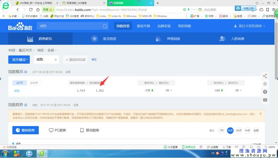 有什么赚钱的好项目？网上赚钱暴利项目戒欲蓝海市场