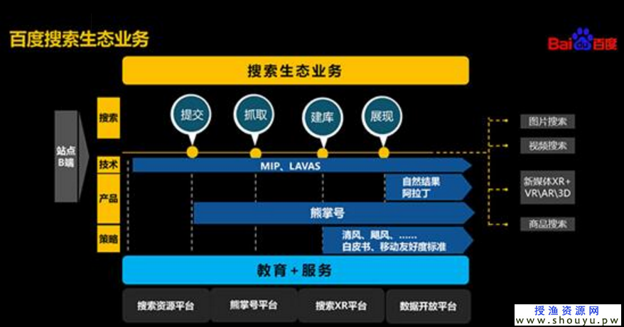 自媒体熊掌号怎么玩，又一个自媒体新风口