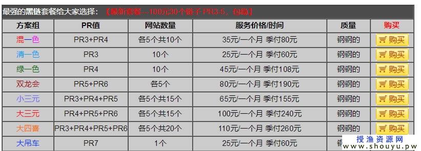 年赚30万+的黑链市场产业链