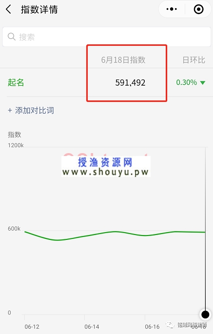 授渔资源网：起名项目新玩法，抖音操作零成本月入10w+！