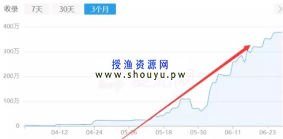 授渔资源网：百度反推秒收技术案例：15天权重7案例