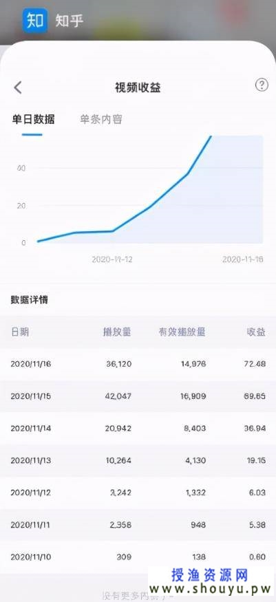 [创业资讯] 揭秘：月入2-3k零花钱的知乎项目，无脑批量操作，别人付费我免费