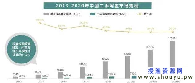 简单粗暴，线下玩法打造的月赚3万项目