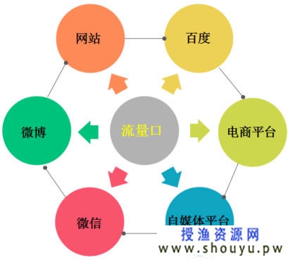 我做公众号的一些方法和心得!