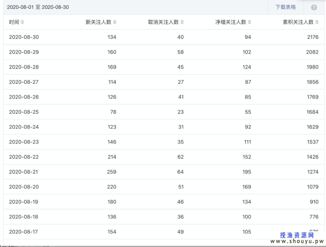 通过公众号拦截引流，一单利润几万元，别错过这个方法