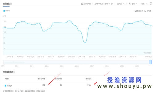 指定关键词，快速排名究竟能否上首页?