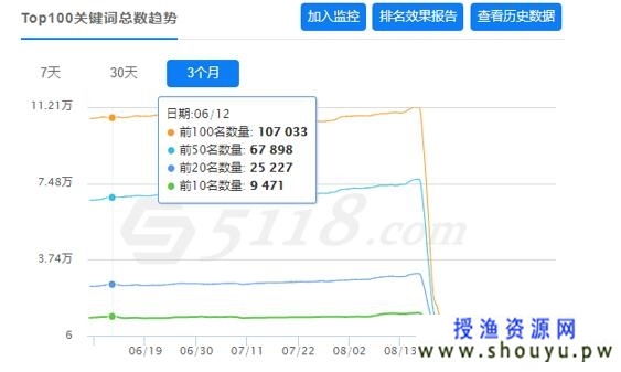 网站被K怎么办，准备B计划吧，你随时可能被K站