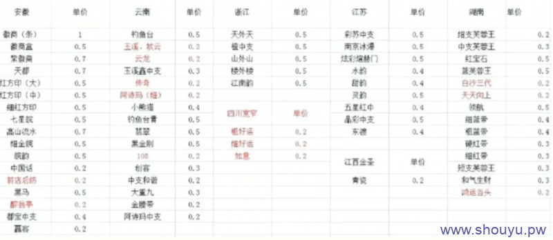 冷门烟盒回收项目操作思路，有人已经做到月入过万，玩法分享给你！