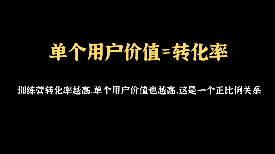 掌握这11个关键要素，让你快速提升转化率