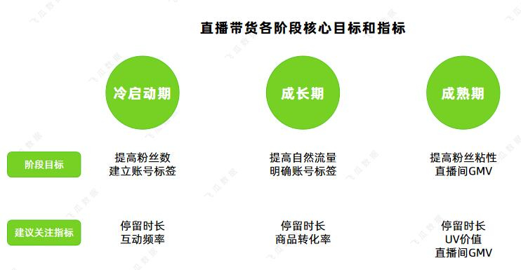 注意！这些因素将影响千川投放！带货直播都在玩的巨量千川，你知道多少？