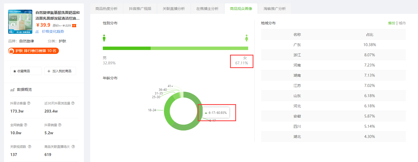 7月28日抖音商品销量排行榜-氨基酸洗面奶