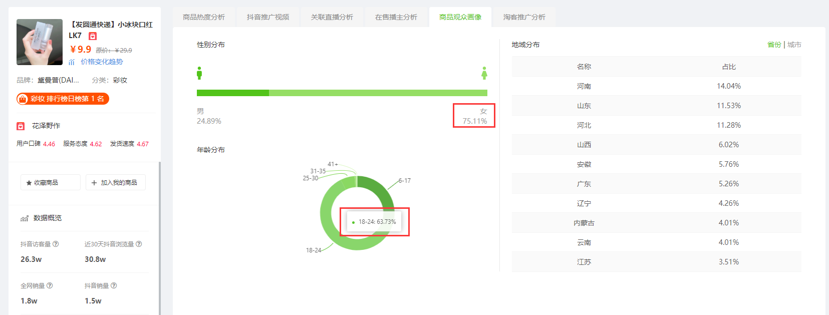 8月3日抖音商品销量排行榜-小冰块口红