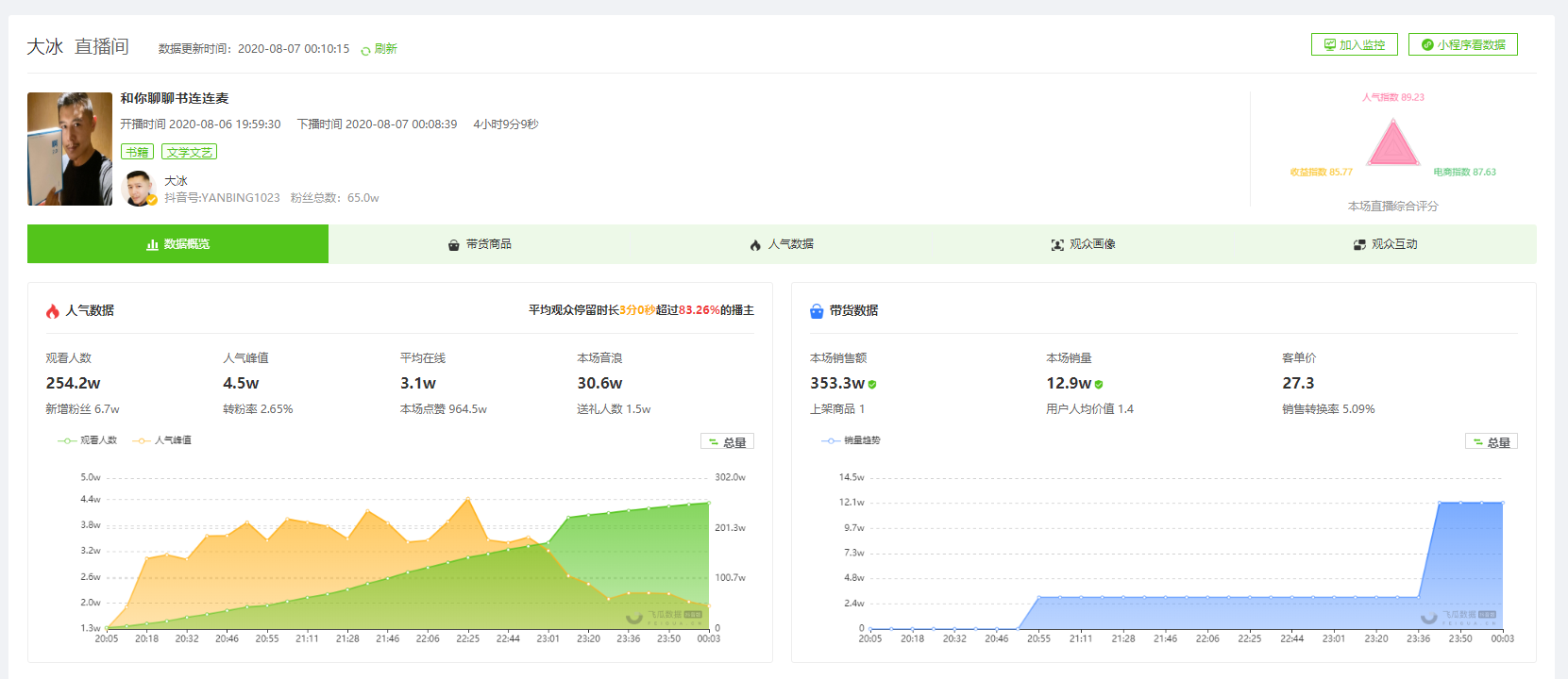 8月7日抖音直播带货排行榜-大冰