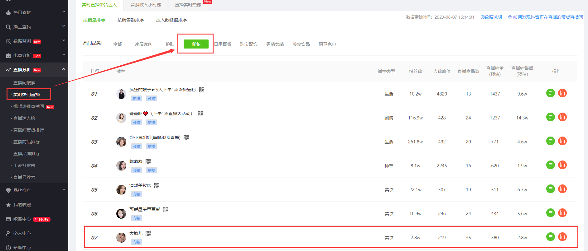 8月7日抖音实时带货直播达人榜-大敏儿