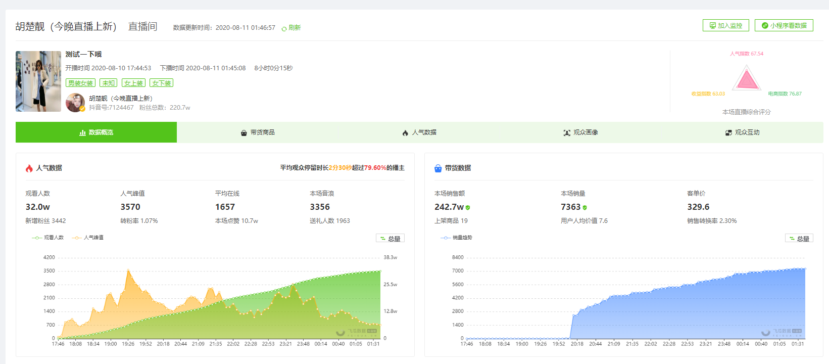 8月11日抖音直播带货排行榜-胡楚靓