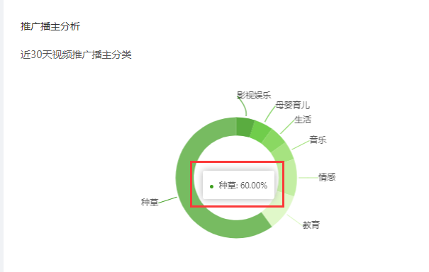 8月21日抖音商品销量排行榜-清平乐彩妆套装礼盒