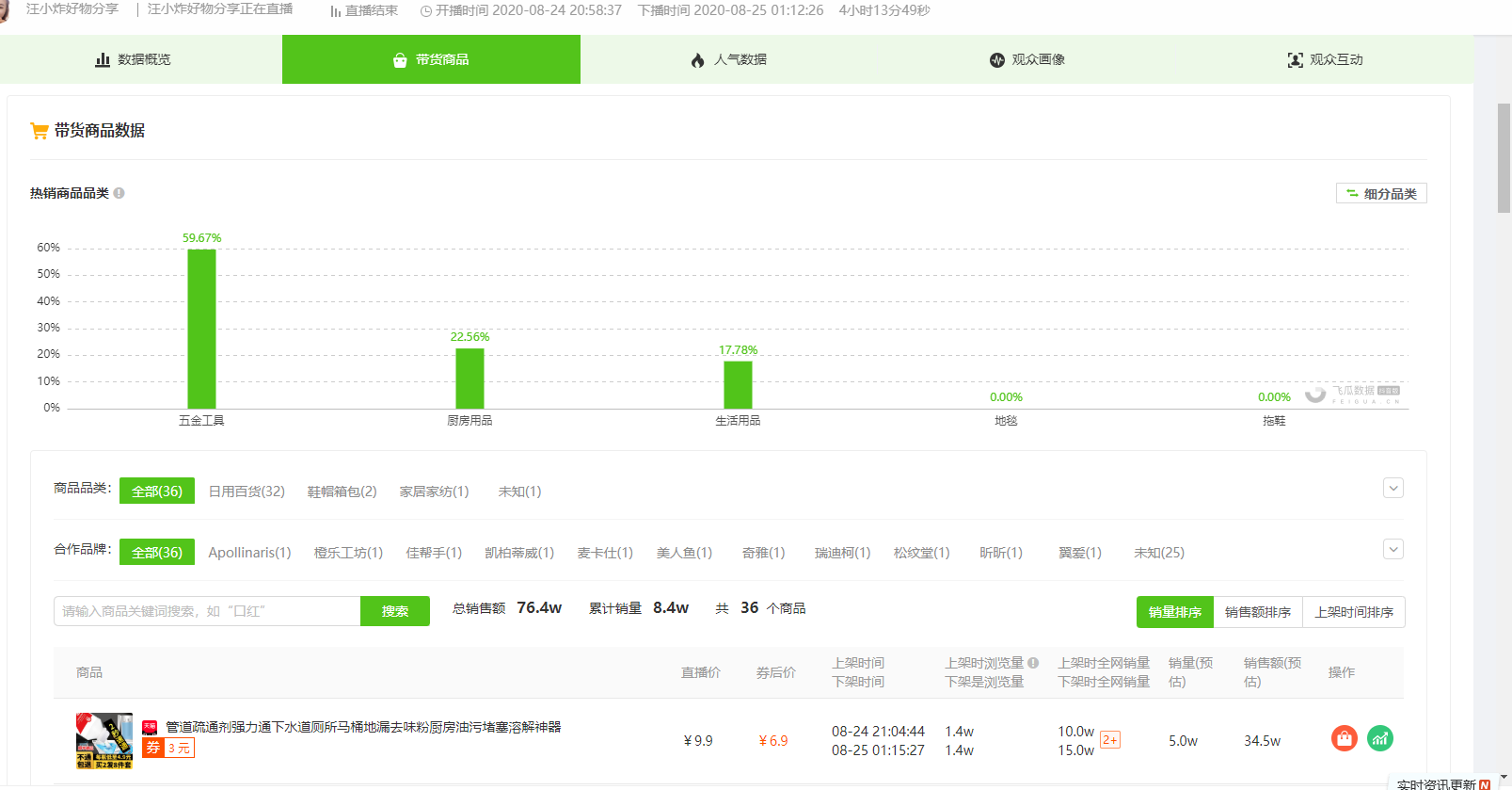 8月25日抖音直播带货排行榜-汪小炸好物分享