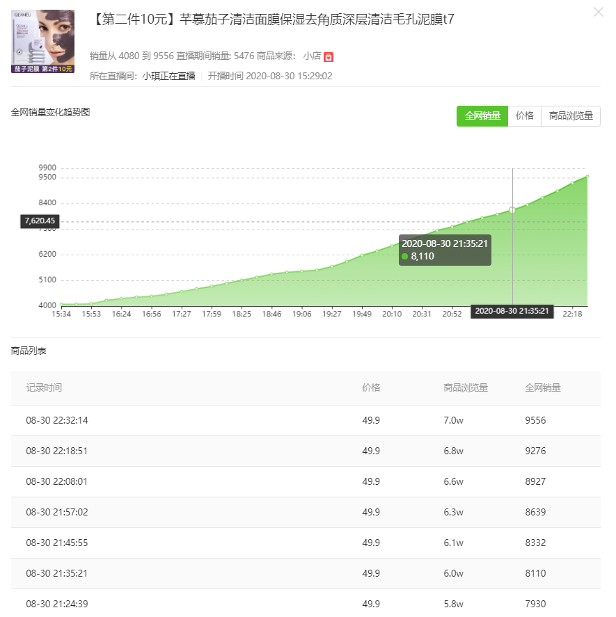 一天爆单4.5万单！才热推6天就连出爆款商品的抖音小店，究竟有什么带货新玩法？