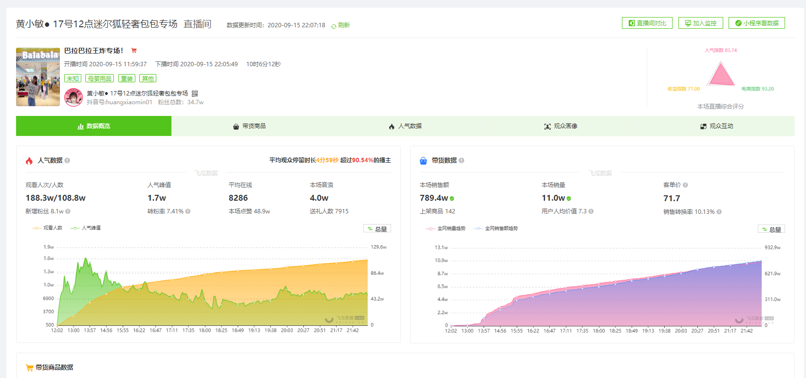 9月16日抖音直播带货排行榜-黄小敏