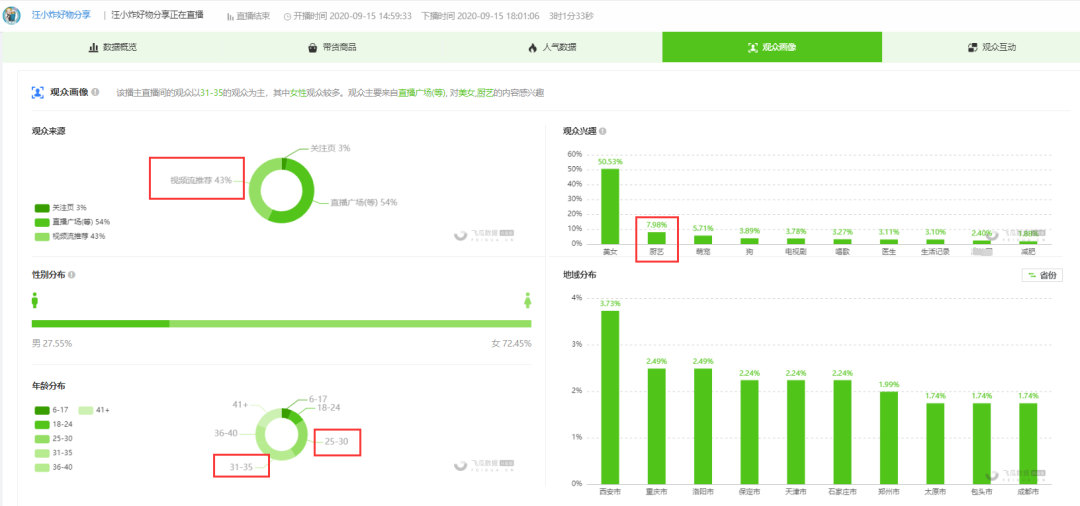 1个月销售额800w+，连续4周登上直播达人榜，她只用了这6个直播技巧！