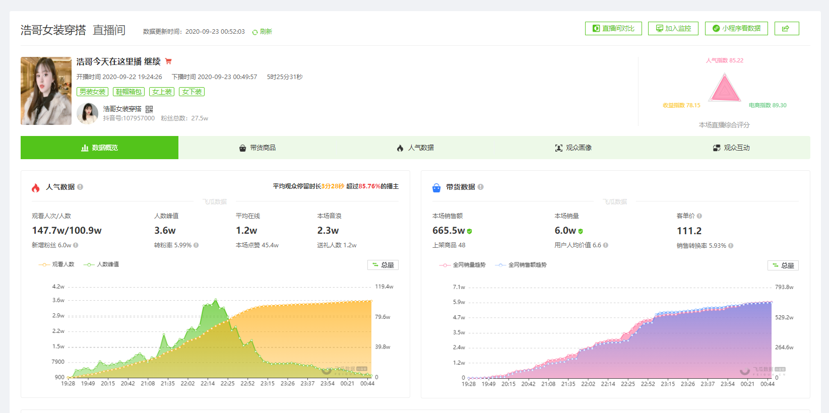 9月23日抖音直播带货排行榜-格格（宋歌）