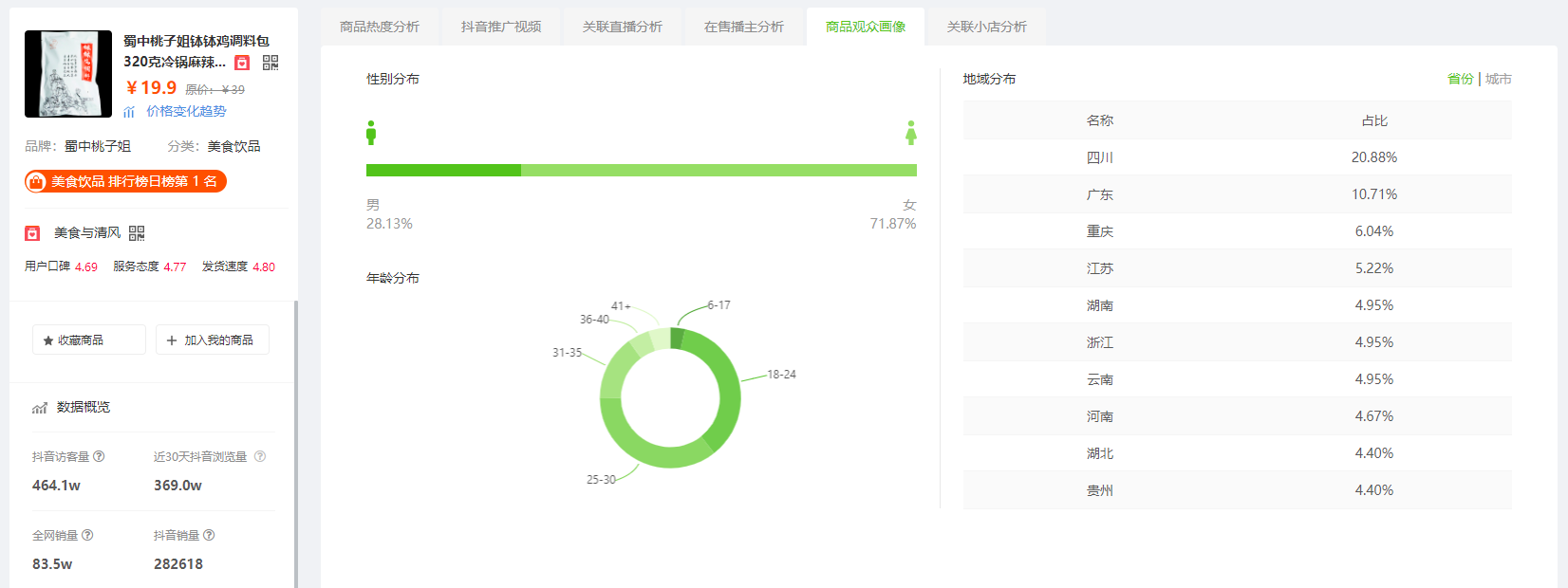 9月23日抖音商品销量排行榜-钵钵鸡调料包