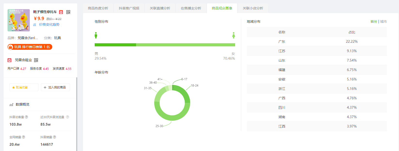 9月24日抖音商品销量排行榜-鸭子惯性摩托车