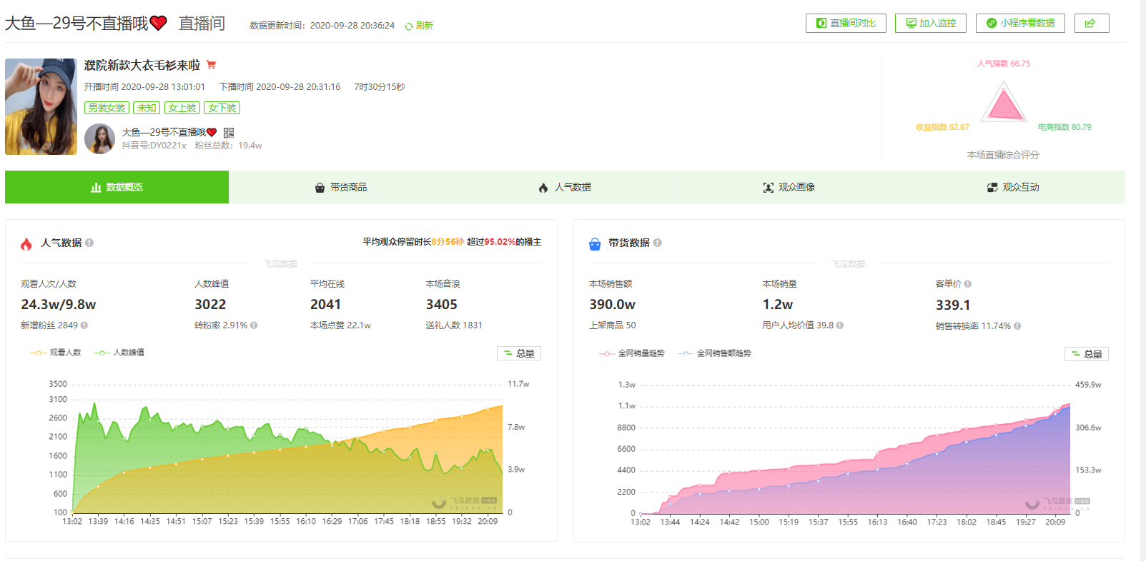 9月29日抖音直播带货排行榜- 大鱼