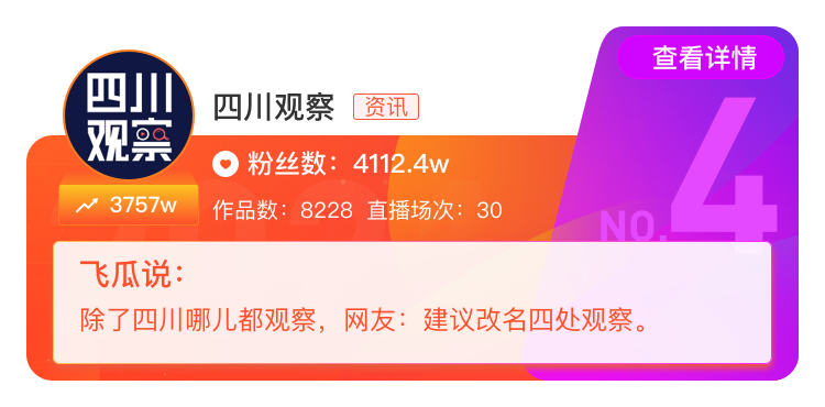 2020抖音年度涨粉达人榜：第一名去年涨了6500W