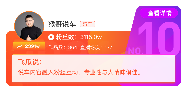 2020抖音年度涨粉达人榜：第一名去年涨了6500W