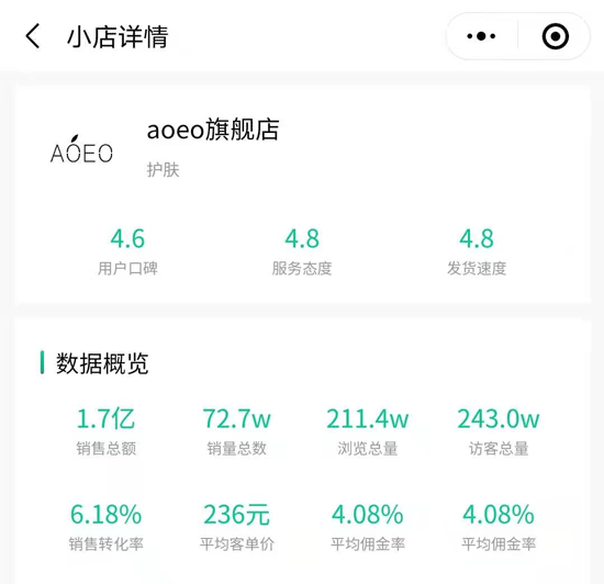 2020抖音年度商品榜：黑马国货单品狂卖630万，9.9元商品冲百万GMV