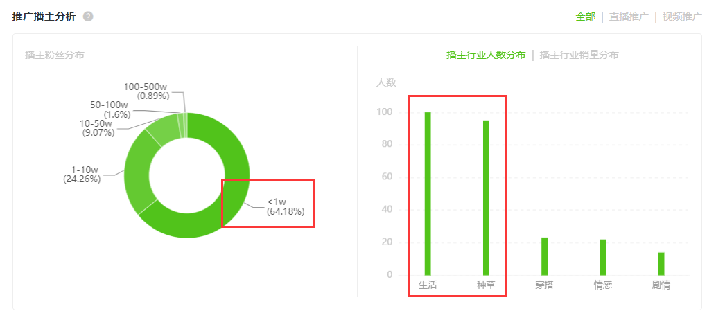 3月中旬抖音商品排行榜：“多功能剪刀”日销8.2w登顶销冠