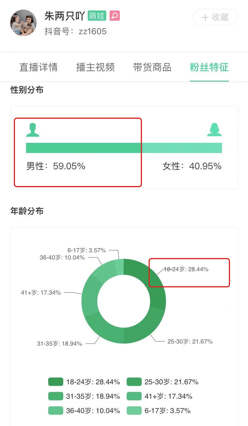 五月中旬抖音涨粉榜分析：聚焦生活场景和时下热议话题，3个账号一周涨粉超220w